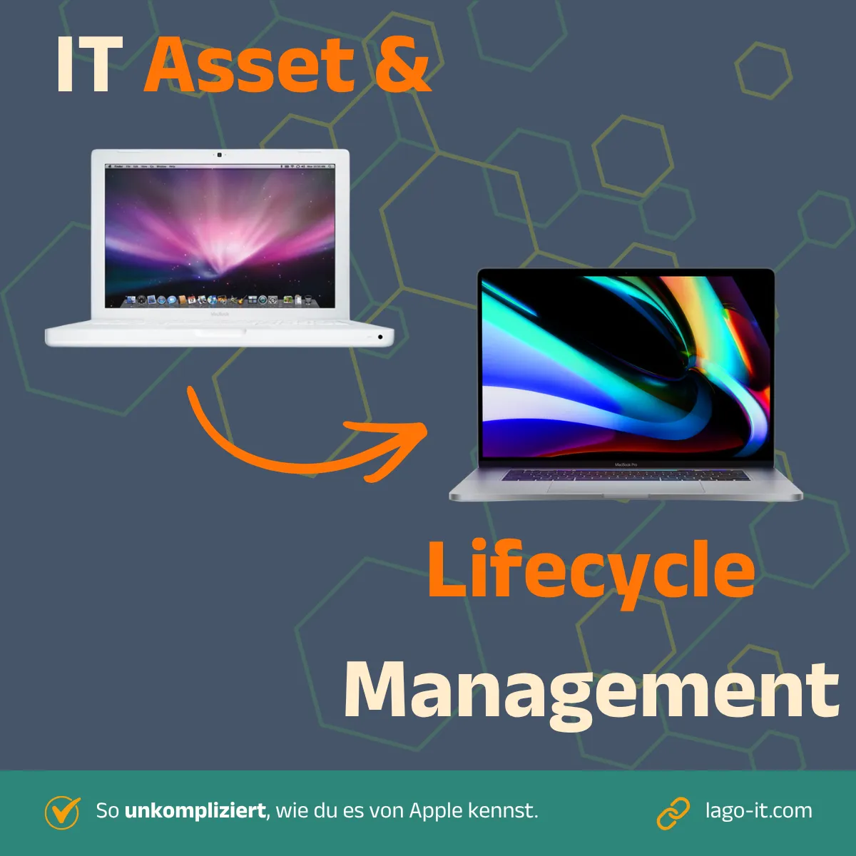 IT Asset & Lifecycle Management